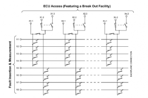 Insertion de défaut PXI Pickering figure 12