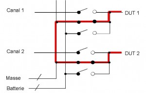 Insertion de défaut PXI Pickering figure 3