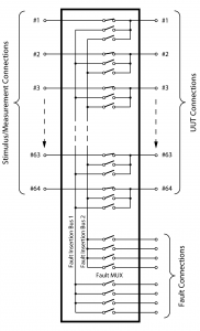 Insertion de défaut PXI Pickering figure 7 B