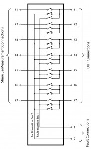 Insertion de défaut PXI Pickering figure 8 B