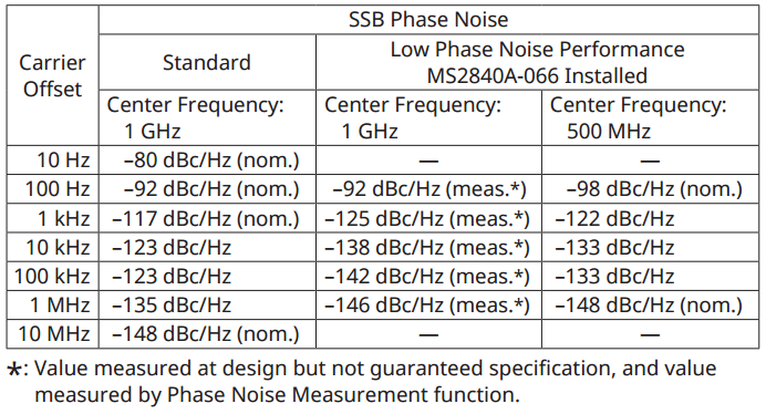 Option Bruit de phase MS2840A-066 d'Anritsu
