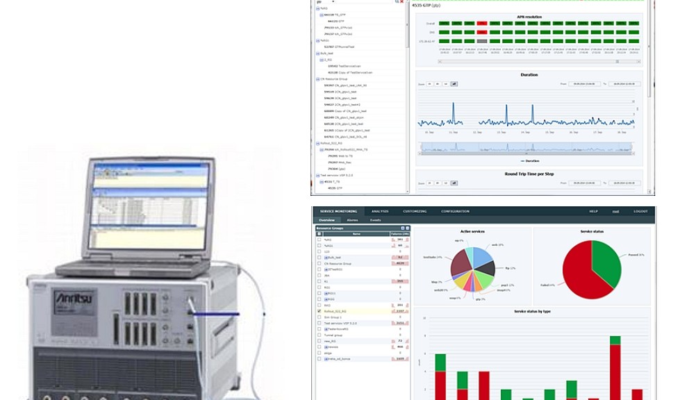 Solutions logicielles personnalisées d'Anritsu