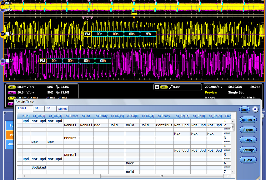 0util de formation de liaison 100G de Tektronix