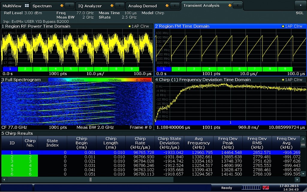 Analyse signaux radar type Chirp par R&SFSW85