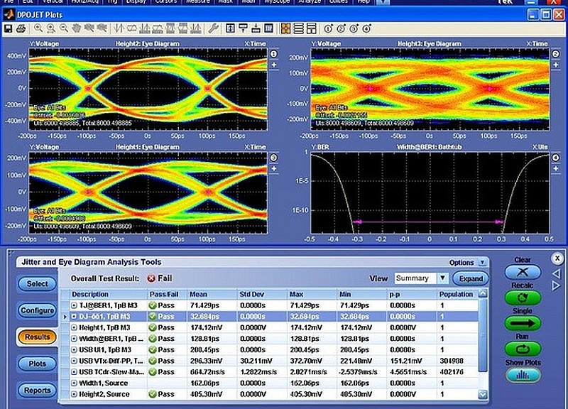 Solution de Tektronix pour le test USB 3.1 de type C