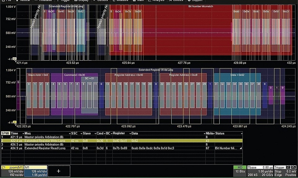 Outil de décodage SPMI de Teledyne Lecroy