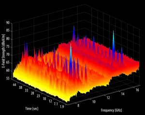 Mesures CEM temps réel jusqu'à 18 GHz avec récepteur TDEMI X de Gauss