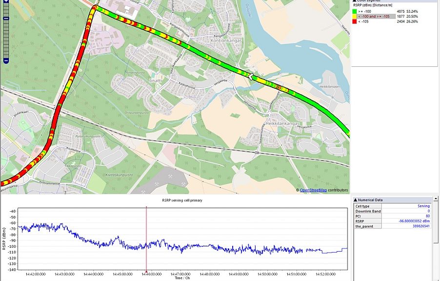 Telia teste la technologie NB-IoT avec Keysight