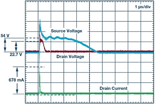 Tension de drain et courant de sortie au drain en cas de décharge électrostatique de 8 kV