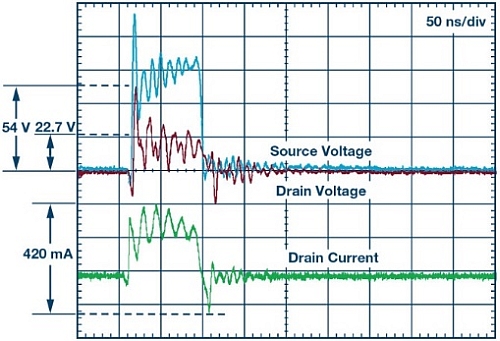Intensité d’un transitoire électrique rapide en salves EFT pour une impulsion unique