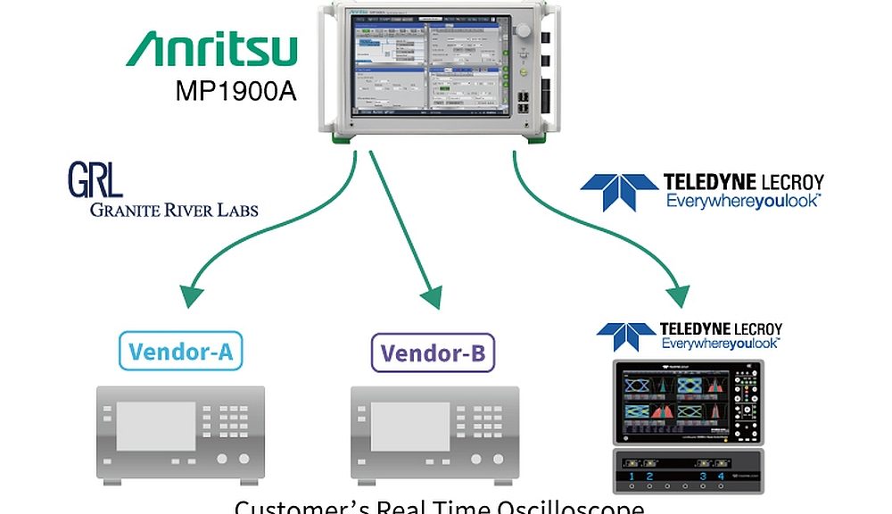 Solution de test PCI Express d’Anritsu avec l’analyseur MP1900A et un oscilloscope.