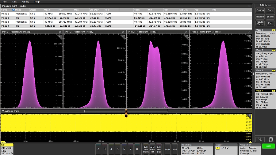 Mesure de gigue avec un oscilloscope à signaux mixtes Tektronix de Série 5 MSO 2 GHz.