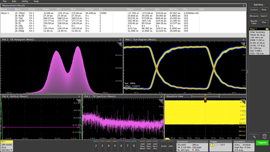 Analyse de gigue avec un oscilloscope Tektronix.