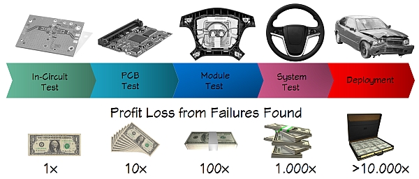 SPC Indicateurs clés KPI pour SPC