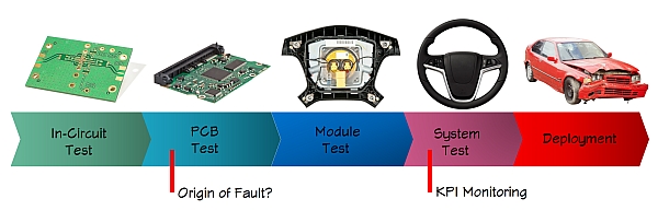 Indicateurs clés KPI pour SPC