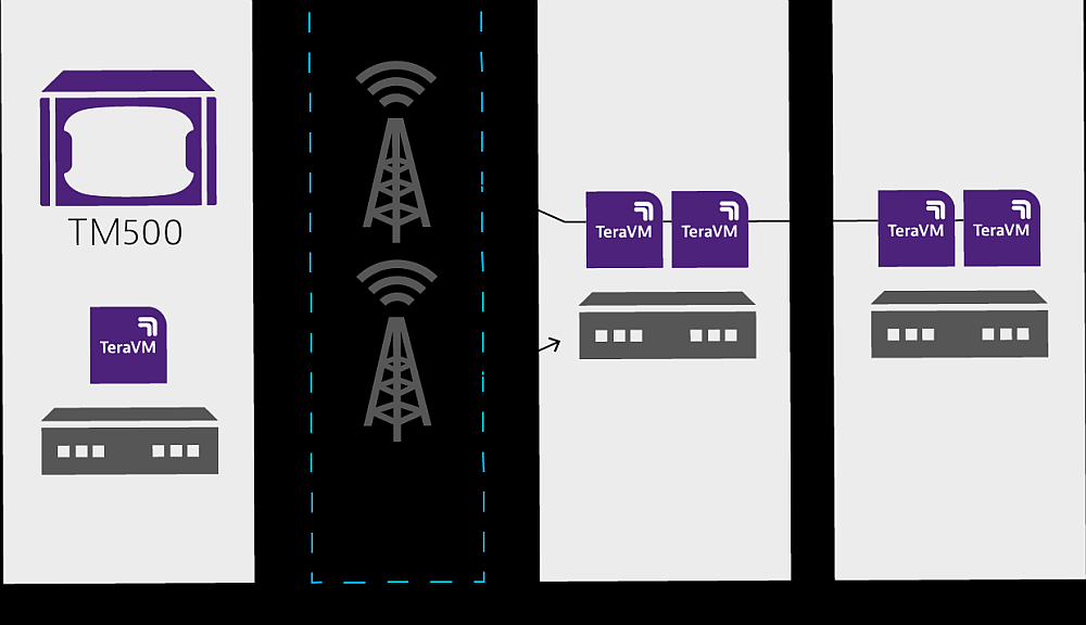 Solution TeraVM 5G Core Emulator de Viavi.