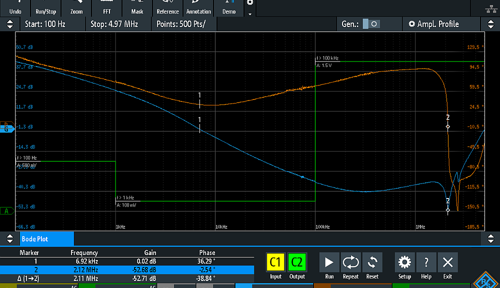 Option diagramme de Bode pour les oscilloscopes de Rohde & Schwarz.