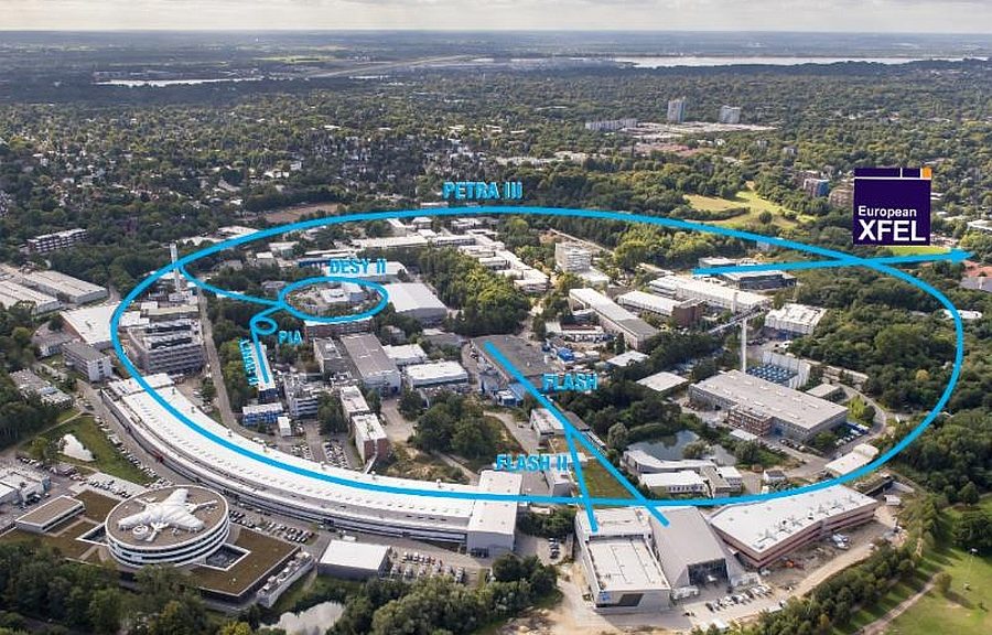 Synchrotron DESY à Hambourg.