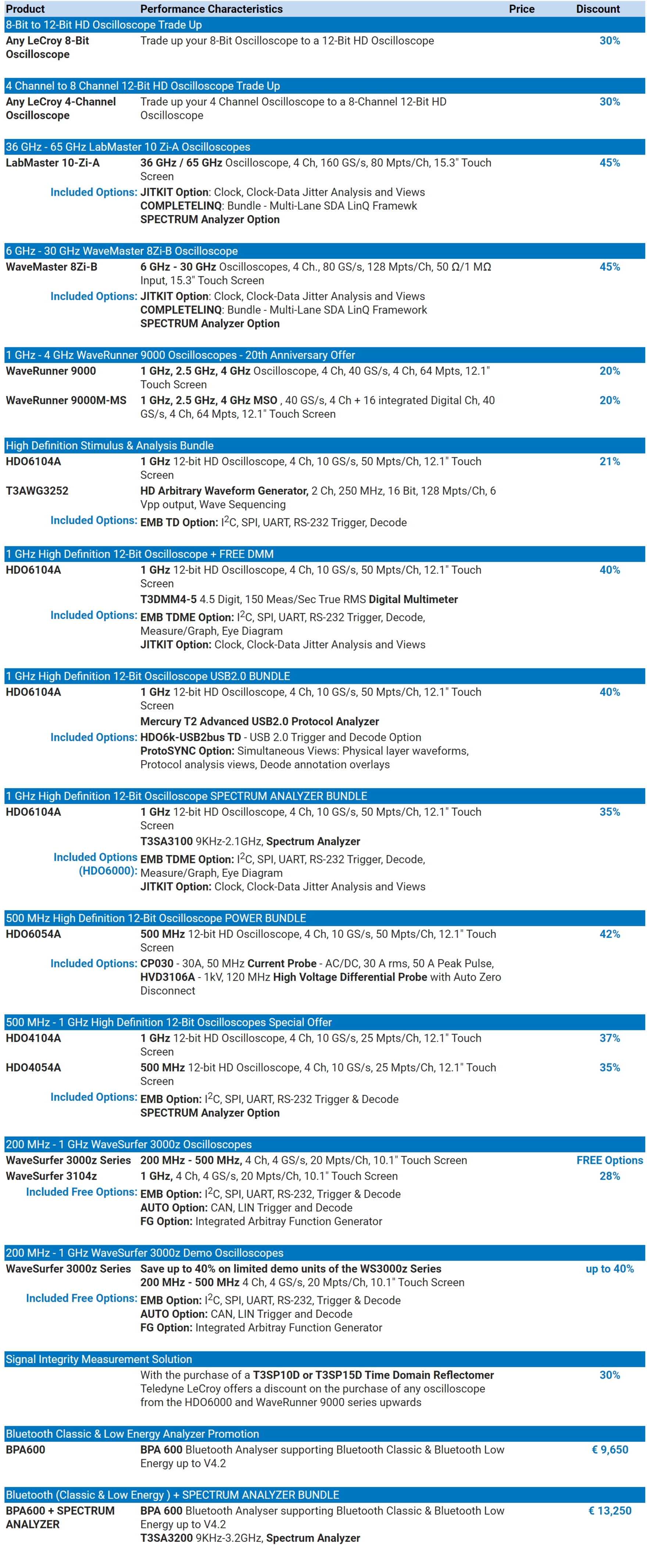 Promotions Teledyne Lecroy 2019