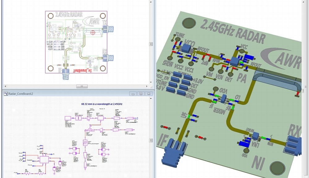 Suite logicielle d’AWR.