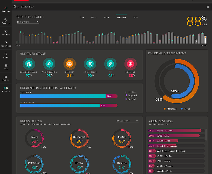 Cybersécurité : Logiciel de simulation de brèches et d'attaques Threat Simulator de Keysight.