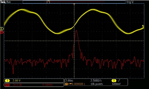 Tektronix Spectrum View Figure 3