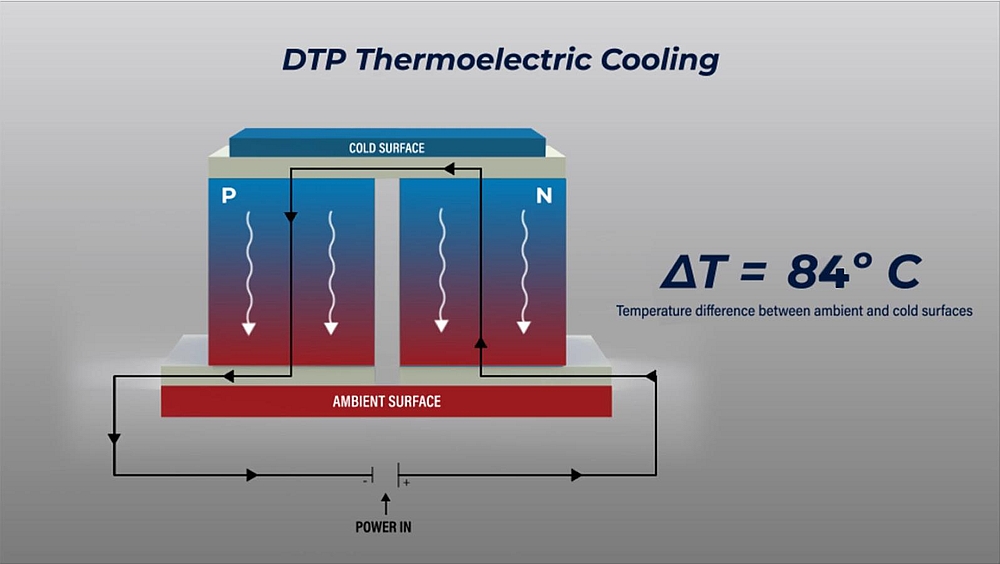 Technologie de refroidissement thermoélectrique de DTP Thermoelectrics