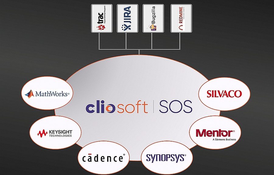 plateforme de gestion de données Cliosoft SOS