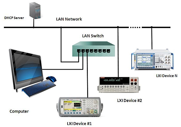 Instruments LXI connectés à Ethernet. 
