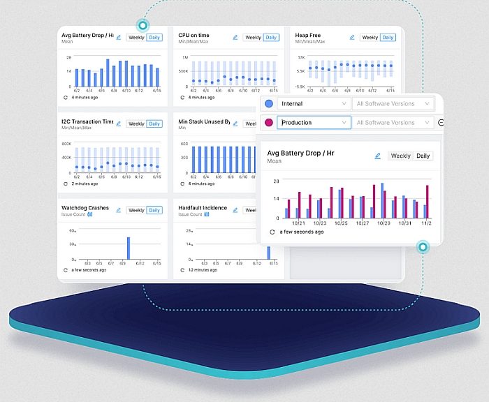 Plateforme logicielle de Memfault