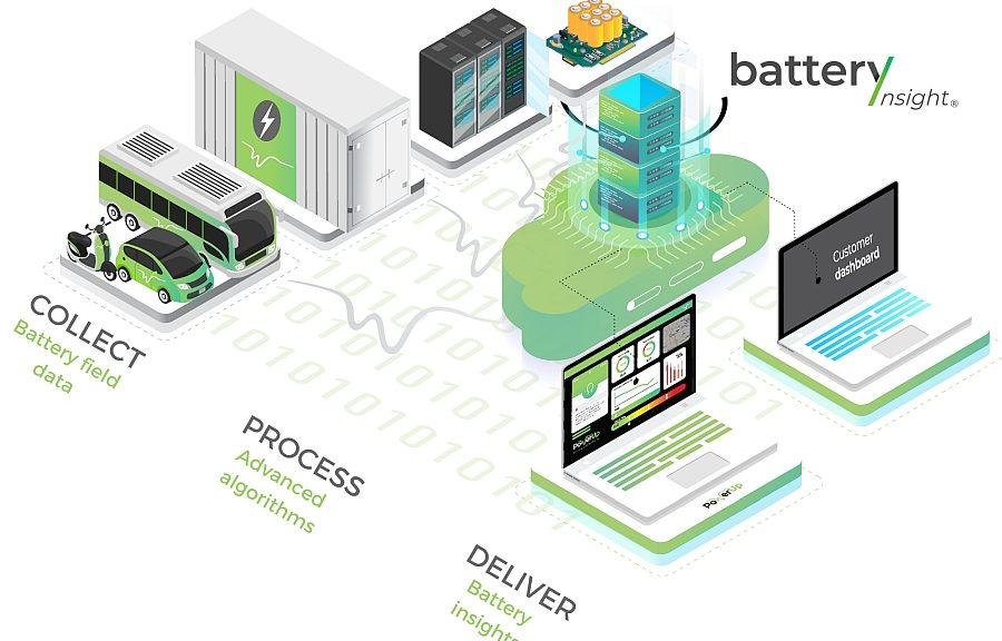 Plateforme logicielle pour analyse des batteries de PowerUp