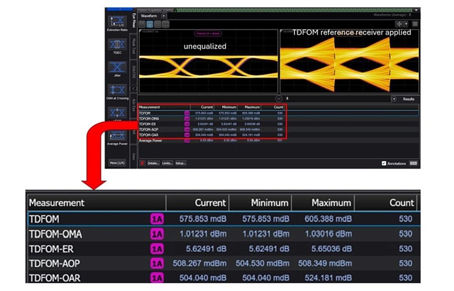 Logiciel de test de conformité de transmission Ethernet optique automobile AE6980T de Keysight