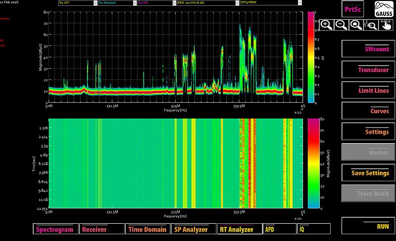 Mode Persistence de Gauss Instruments