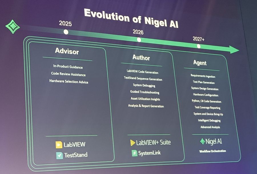 Evolution des fonctionnalités de Nigel de 2025 à 2027